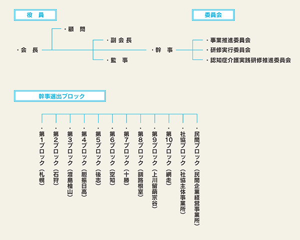 組織図